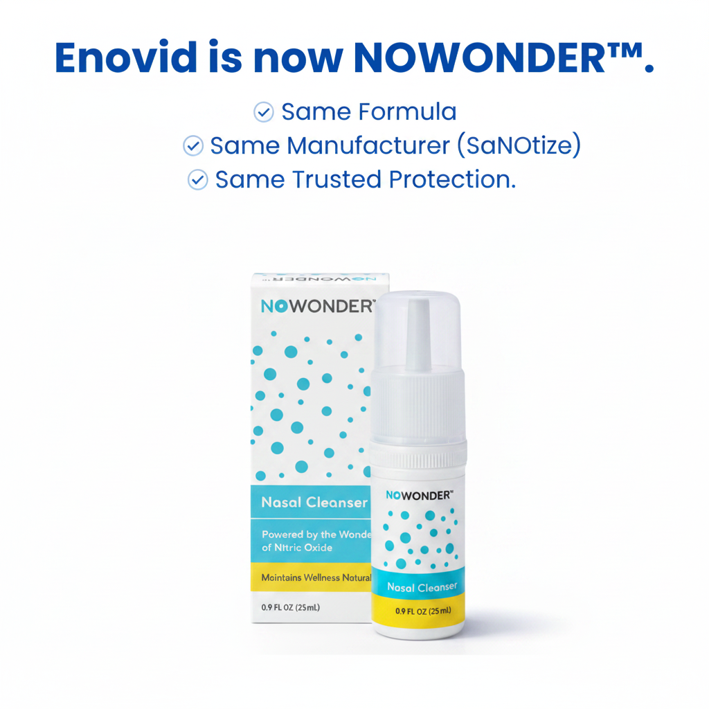no wonder nasal cleanser bottle with promotional text at the top reading 'Enovid is now NOWONDER.' 
